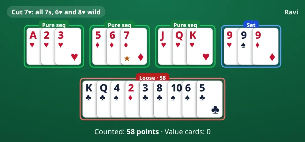 21 Card Rummy example, Ravi's cards: cut card 7♥. pure sequence A♥ 2♥ 3♥; pure sequence 5♦ 6♦ 7♦; pure sequence J♥ Q♥ K♥; set 9♥ 9♠ 9♦; loose cards K♣ Q♣ 4♠ 2♦ 3♣ 8♣ 10♠ 6♠ 5♣. Counted 58 points. Value cards 0.