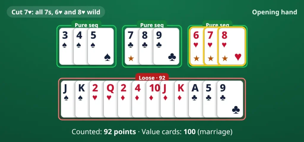21 Card opening hand: cut card 7♥. pure sequence 3♠ 4♠ 5♠; pure sequence 7♣ 8♣ 9♣; pure sequence 6♥ 7♥ 8♥; loose cards J♠ K♠ 2♥ Q♥ 2♦ 4♦ 10♦ J♦ K♦ A♣ 5♣ 9♣. Counted 92 points. Value cards 100, a marriage.