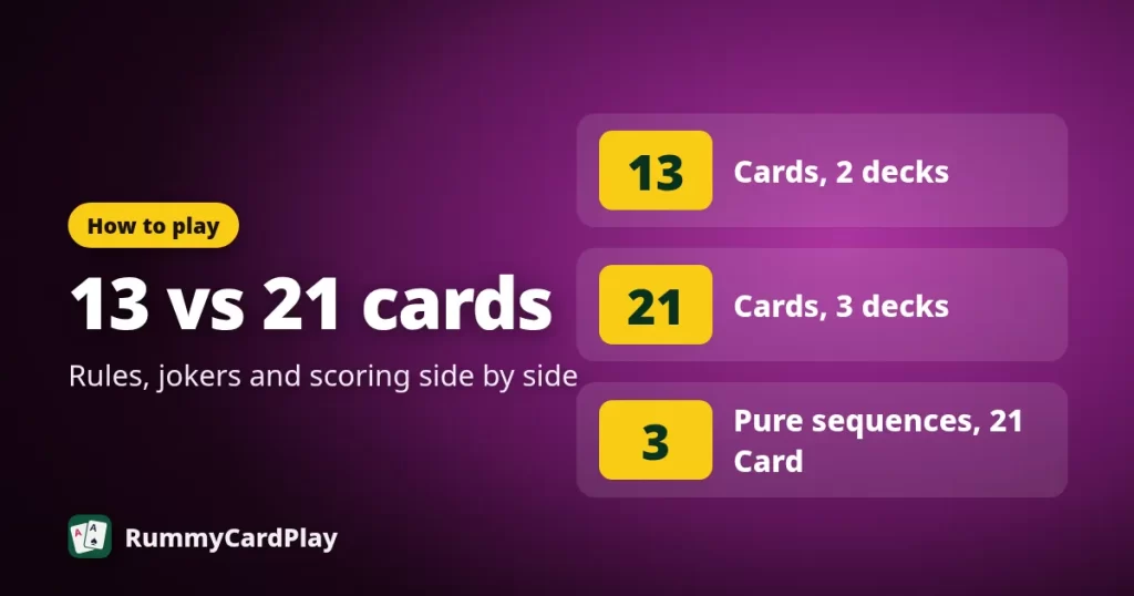 Comparison of 13-card rummy with 2 decks and 21-card rummy with 3 decks, which needs three pure sequences