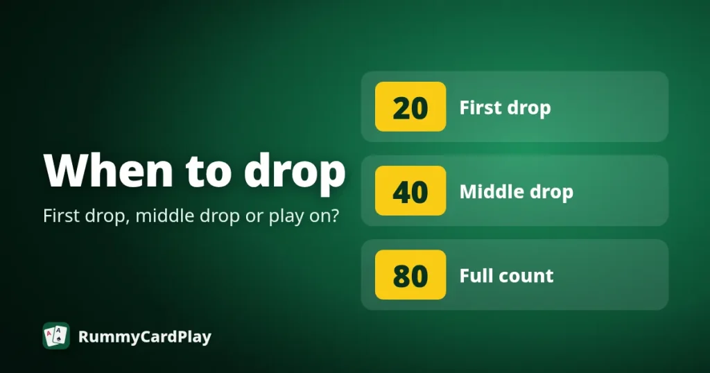 Drop costs in Points Rummy: first drop 20, middle drop 40, full count 80