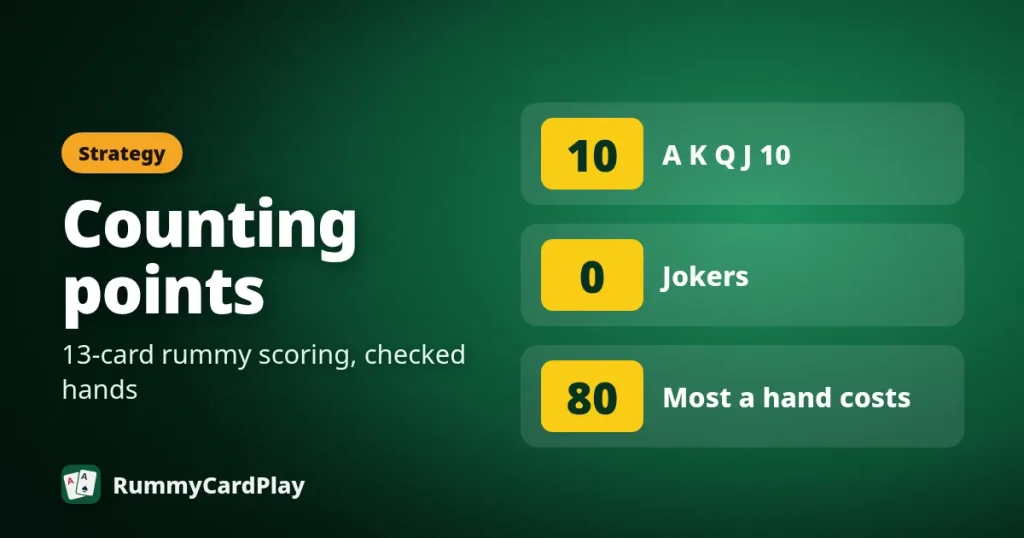 Rummy card values: ace, king, queen, jack and 10 count 10, jokers 0, and a hand costs at most 80