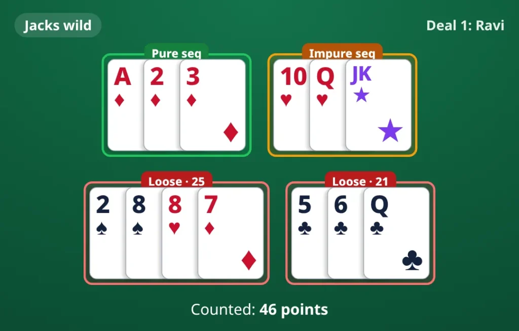 Deals Rummy, deal 1, Ravi's cards: Jacks wild. pure sequence A♦ 2♦ 3♦; impure sequence 10♥ Q♥ printed joker; loose cards 2♠ 8♠ 8♥ 7♦; loose cards 5♣ 6♣ Q♣. Counted 46 points.