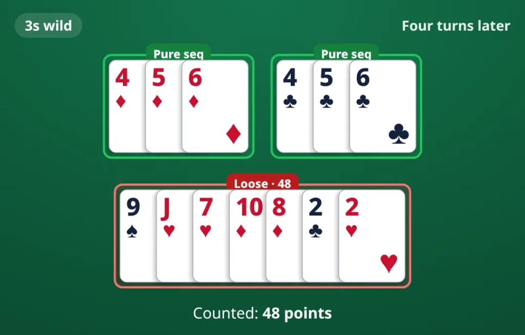 The same hand four turns later: 3s wild. pure sequence 4♦ 5♦ 6♦; pure sequence 4♣ 5♣ 6♣; loose cards 9♠ J♥ 7♥ 10♦ 8♦ 2♣ 2♥. Counted 48 points.