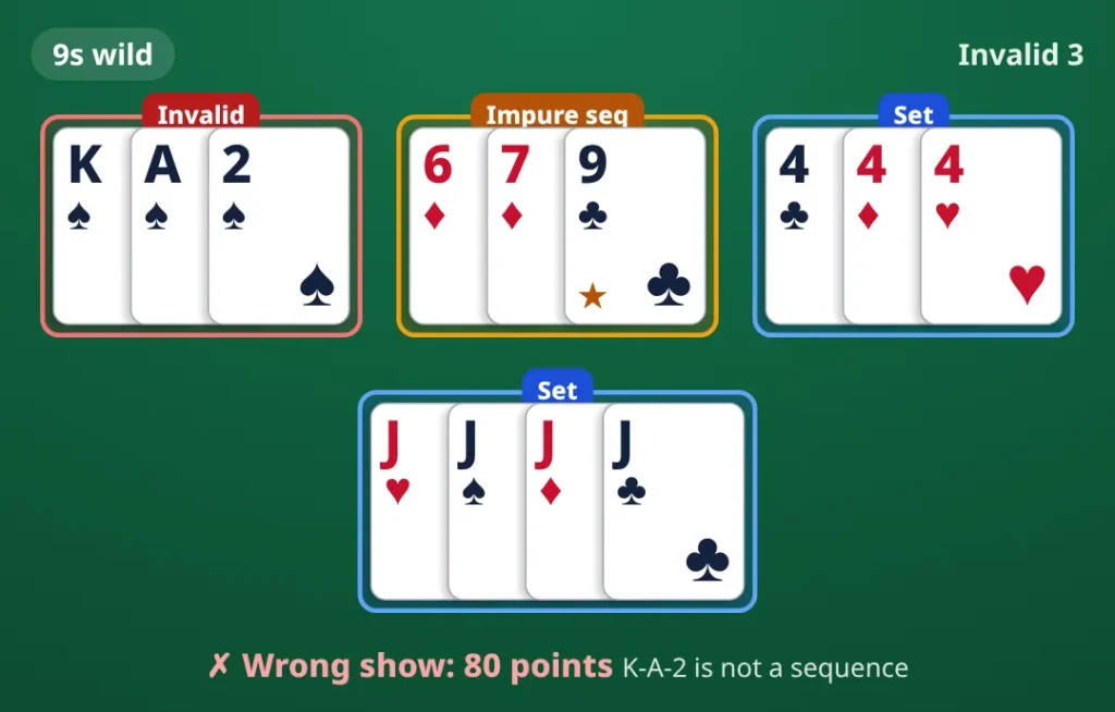 9s wild. invalid group K♠ A♠ 2♠; impure sequence 6♦ 7♦ 9♣; set 4♣ 4♦ 4♥; set J♥ J♠ J♦ J♣. Wrong show, 80 points.