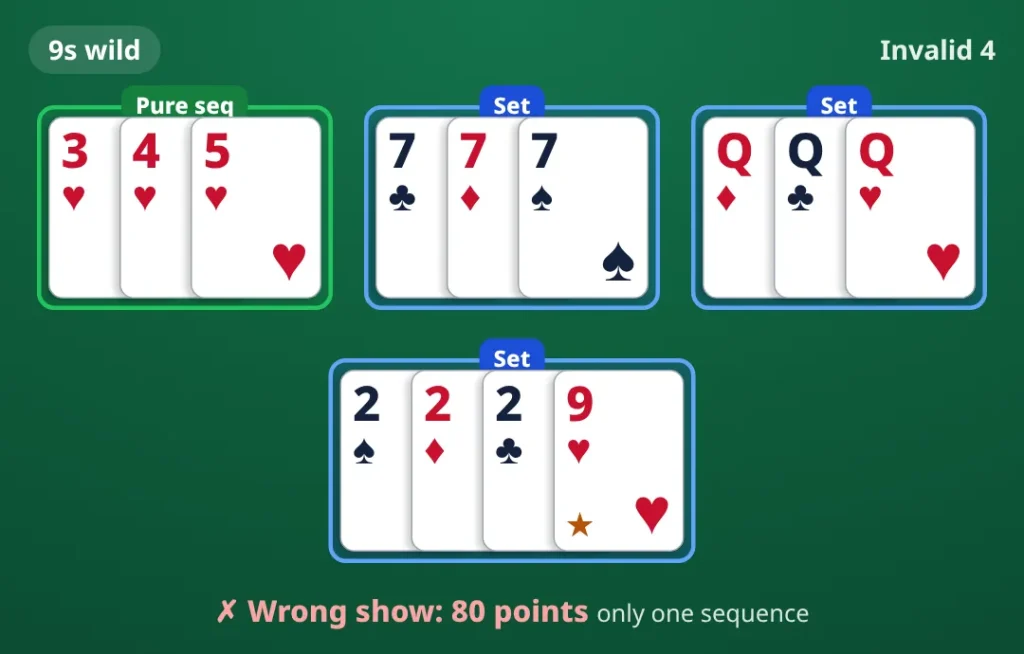9s wild. pure sequence 3♥ 4♥ 5♥; set 7♣ 7♦ 7♠; set Q♦ Q♣ Q♥; set 2♠ 2♦ 2♣ 9♥. Wrong show, 80 points.