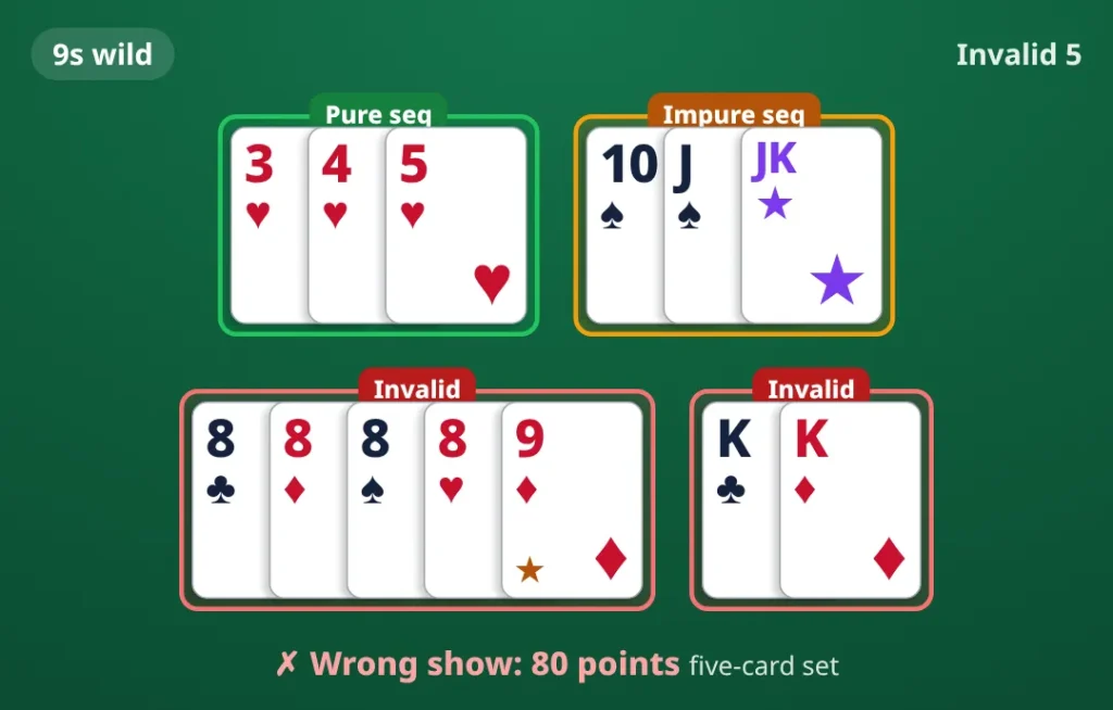9s wild. pure sequence 3♥ 4♥ 5♥; impure sequence 10♠ J♠ printed joker; invalid group 8♣ 8♦ 8♠ 8♥ 9♦; invalid group K♣ K♦. Wrong show, 80 points.
