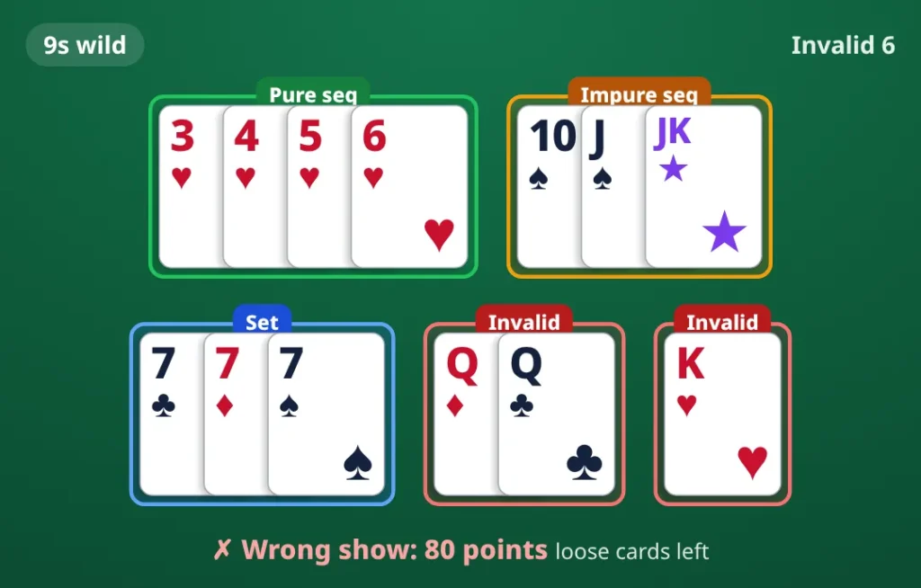 9s wild. pure sequence 3♥ 4♥ 5♥ 6♥; impure sequence 10♠ J♠ printed joker; set 7♣ 7♦ 7♠; invalid group Q♦ Q♣; invalid group K♥. Wrong show, 80 points.