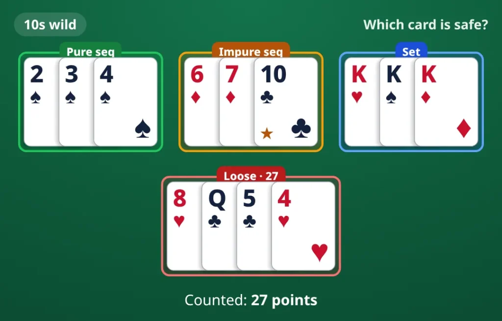 Hand before choosing a safe discard: 10s wild. pure sequence 2♠ 3♠ 4♠; impure sequence 6♦ 7♦ 10♣; set K♥ K♠ K♦; loose cards 8♥ Q♣ 5♣ 4♥. Counted 27 points.