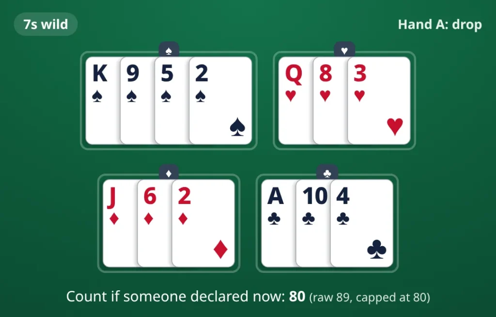 7s wild. K♠ 9♠ 5♠ 2♠; Q♥ 8♥ 3♥; J♦ 6♦ 2♦; A♣ 10♣ 4♣. Count if someone declared now: 80.