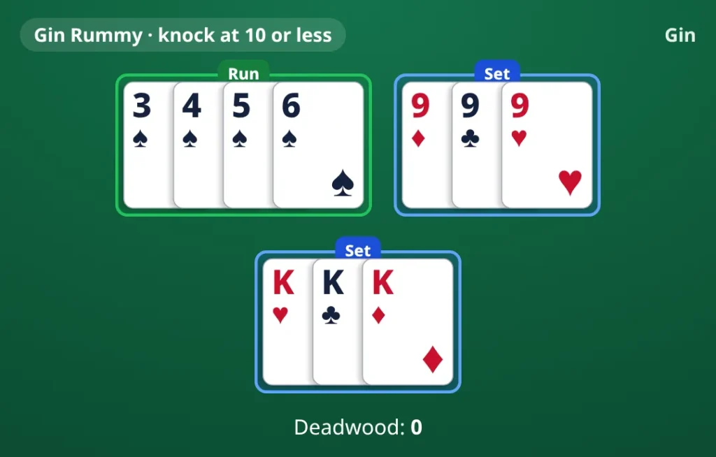 Gin Rummy example, a gin hand: run 3♠ 4♠ 5♠ 6♠; set 9♦ 9♣ 9♥; set K♥ K♣ K♦. Deadwood 0.