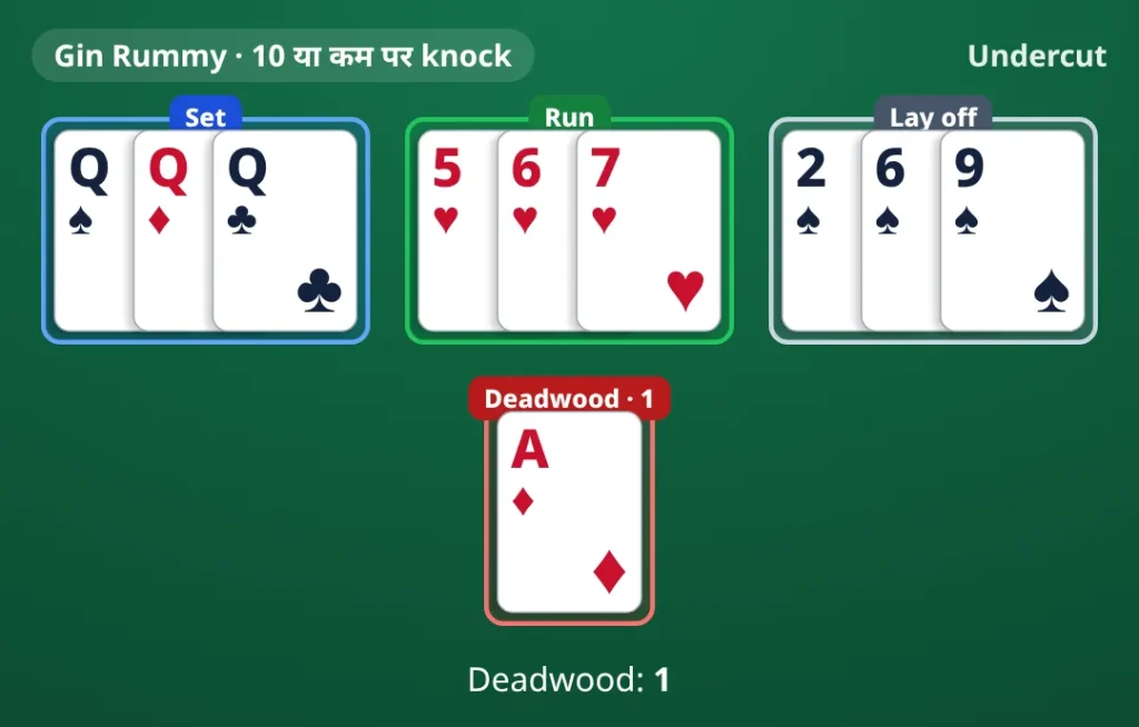 set Q♠ Q♦ Q♣; run 5♥ 6♥ 7♥; lay off किए 2♠ 6♠ 9♠; deadwood A♦। Deadwood 1।