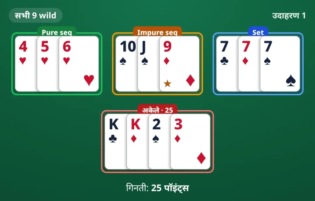 सभी 9 wild। pure sequence 4♥ 5♥ 6♥; impure sequence 10♠ J♠ 9♦; set 7♣ 7♦ 7♠; अकेले पत्ते K♣ K♦ 2♠ 3♦। गिनती: 25 पॉइंट्स।