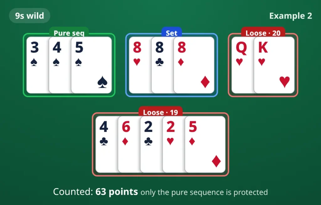 Example 2: 9s wild. pure sequence 3♠ 4♠ 5♠; set 8♥ 8♣ 8♦; loose cards Q♥ K♥; loose cards 4♣ 6♦ 2♣ 2♥ 5♦. Counted 63 points.