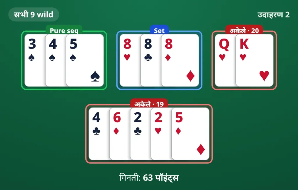 सभी 9 wild। pure sequence 3♠ 4♠ 5♠; set 8♥ 8♣ 8♦; अकेले पत्ते Q♥ K♥; अकेले पत्ते 4♣ 6♦ 2♣ 2♥ 5♦। गिनती: 63 पॉइंट्स।