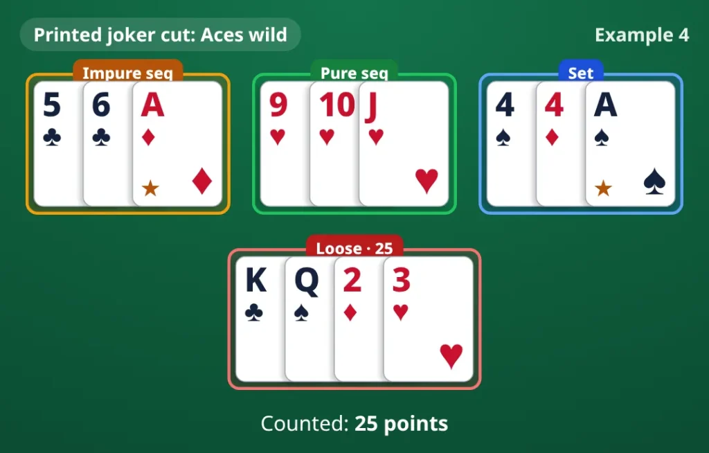 Example 4: Printed joker cut: Aces wild. impure sequence 5♣ 6♣ A♦; pure sequence 9♥ 10♥ J♥; set 4♠ 4♦ A♠; loose cards K♣ Q♠ 2♦ 3♥. Counted 25 points.