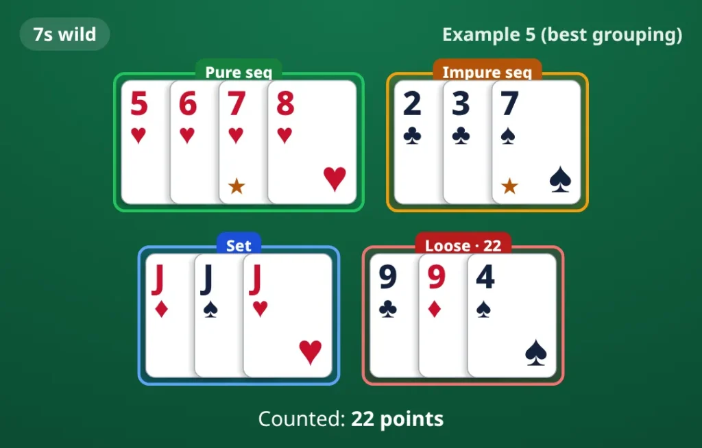 Example 5, best grouping: 7s wild. pure sequence 5♥ 6♥ 7♥ 8♥; impure sequence 2♣ 3♣ 7♠; set J♦ J♠ J♥; loose cards 9♣ 9♦ 4♠. Counted 22 points.