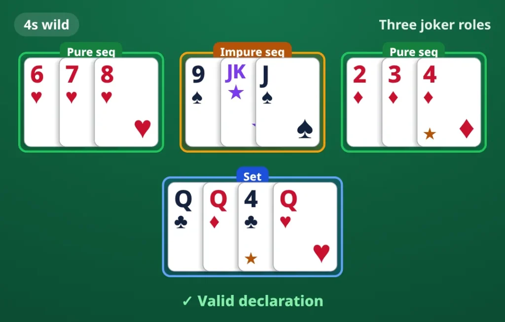 A valid show using jokers three ways: 4s wild. pure sequence 6♥ 7♥ 8♥; impure sequence 9♠ printed joker J♠; pure sequence 2♦ 3♦ 4♦; set Q♣ Q♦ 4♣ Q♥. Valid declaration.