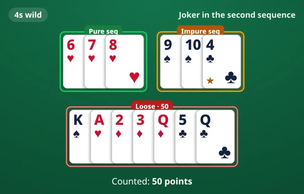 One joker placed in the second sequence: 4s wild. pure sequence 6♥ 7♥ 8♥; impure sequence 9♠ 10♠ 4♣; loose cards K♠ A♥ 2♦ 3♦ Q♦ 5♣ Q♣. Counted 50 points.