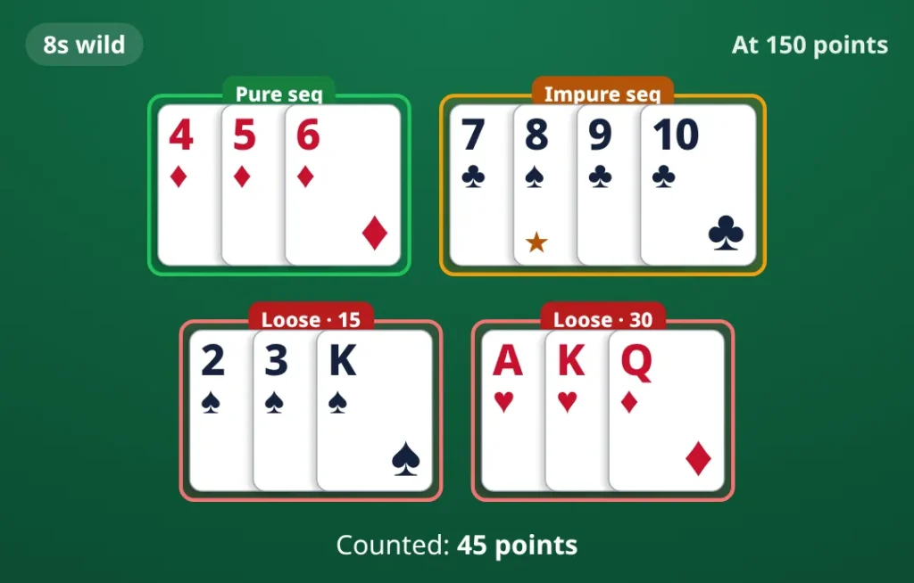 Pool Rummy 201 example hand: 8s wild. pure sequence 4♦ 5♦ 6♦; impure sequence 7♣ 8♠ 9♣ 10♣; loose cards 2♠ 3♠ K♠; loose cards A♥ K♥ Q♦. Counted 45 points.