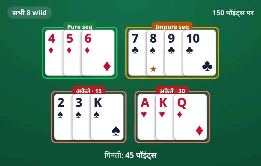 सभी 8 wild। pure sequence 4♦ 5♦ 6♦; impure sequence 7♣ 8♠ 9♣ 10♣; अकेले पत्ते 2♠ 3♠ K♠; अकेले पत्ते A♥ K♥ Q♦। गिनती: 45 पॉइंट्स।