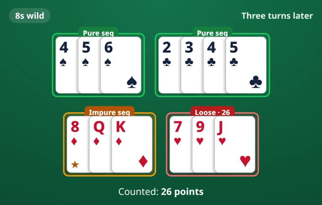 The same hand three turns later: 8s wild. pure sequence 4♠ 5♠ 6♠; pure sequence 2♣ 3♣ 4♣ 5♣; impure sequence 8♦ Q♦ K♦; loose cards 7♥ 9♥ J♥. Counted 26 points.