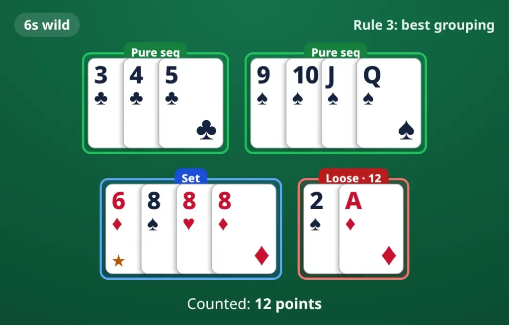 Rule 3, two sequences, best grouping: 6s wild. pure sequence 3♣ 4♣ 5♣; pure sequence 9♠ 10♠ J♠ Q♠; set 6♦ 8♠ 8♥ 8♦; loose cards 2♠ A♦. Counted 12 points.