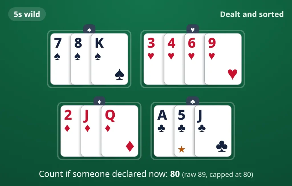 A dealt hand sorted by suit: 5s wild. 7♠ 8♠ K♠; 3♥ 4♥ 6♥ 9♥; 2♦ J♦ Q♦; A♣ 5♣ J♣. Count if someone declared now: 80.