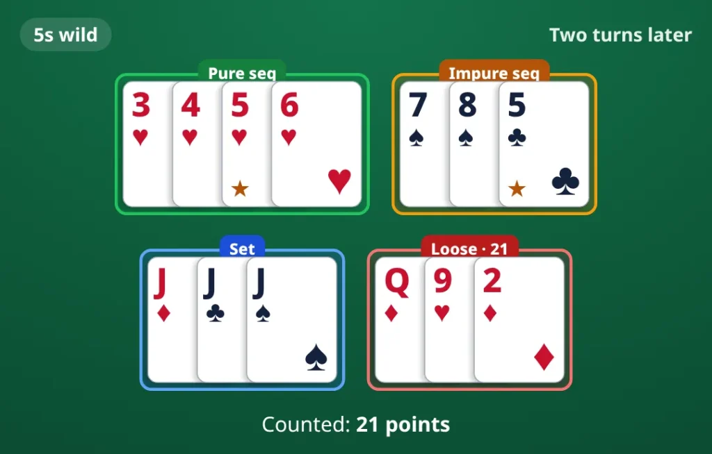 The planned hand two turns later: 5s wild. pure sequence 3♥ 4♥ 5♥ 6♥; impure sequence 7♠ 8♠ 5♣; set J♦ J♣ J♠; loose cards Q♦ 9♥ 2♦. Counted 21 points.